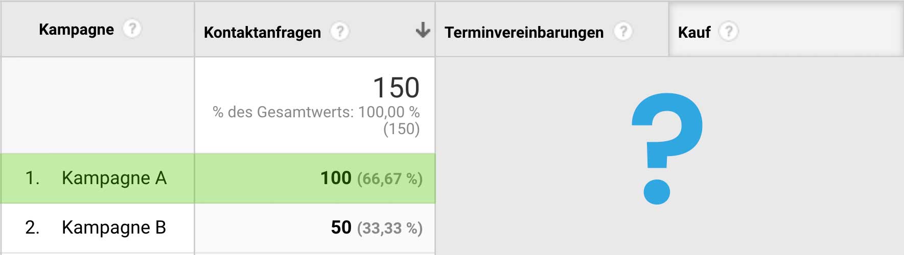 Marketing Beispiel Klassisches Conversion Tracking