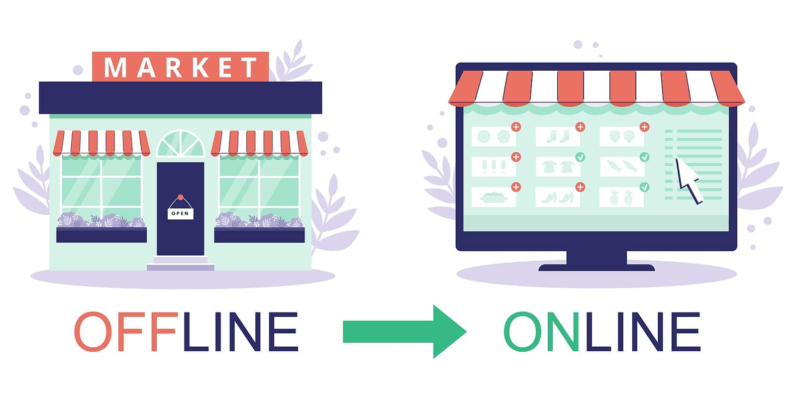 Offline Conversion Tracking