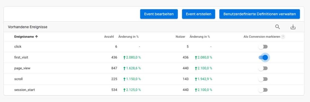 Google Analytics 4 Conversion Markierung