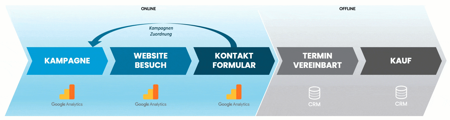 offline tracking desktop animiert