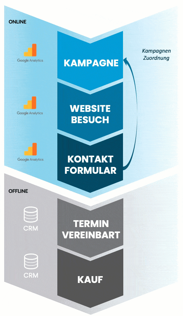 offline tracking mobile animiert retina 1
