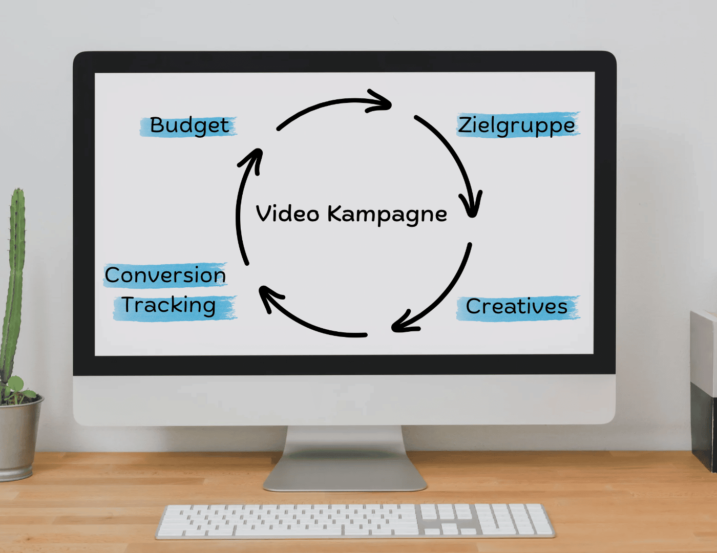 blogbeitrag video kampagne