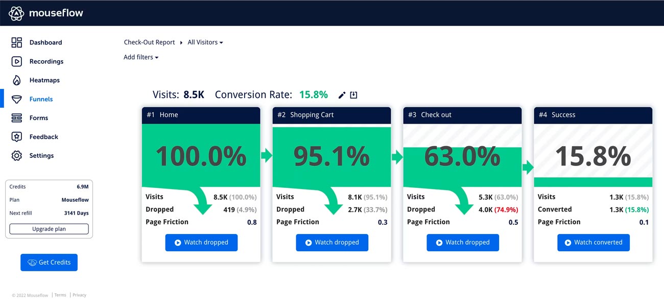 Mouseflow Funnel Analyse