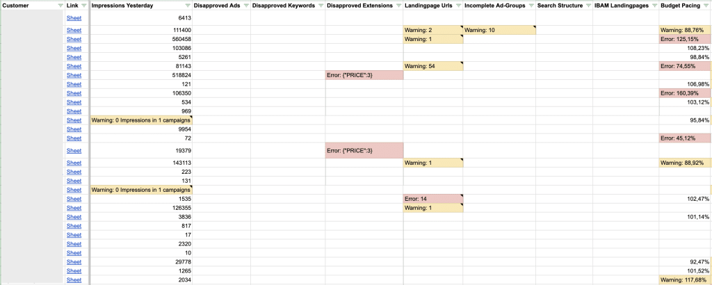 google ads automation layering