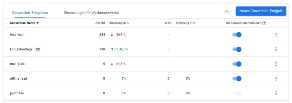Google Analytics 4: Conversion Zählmethode Übersicht