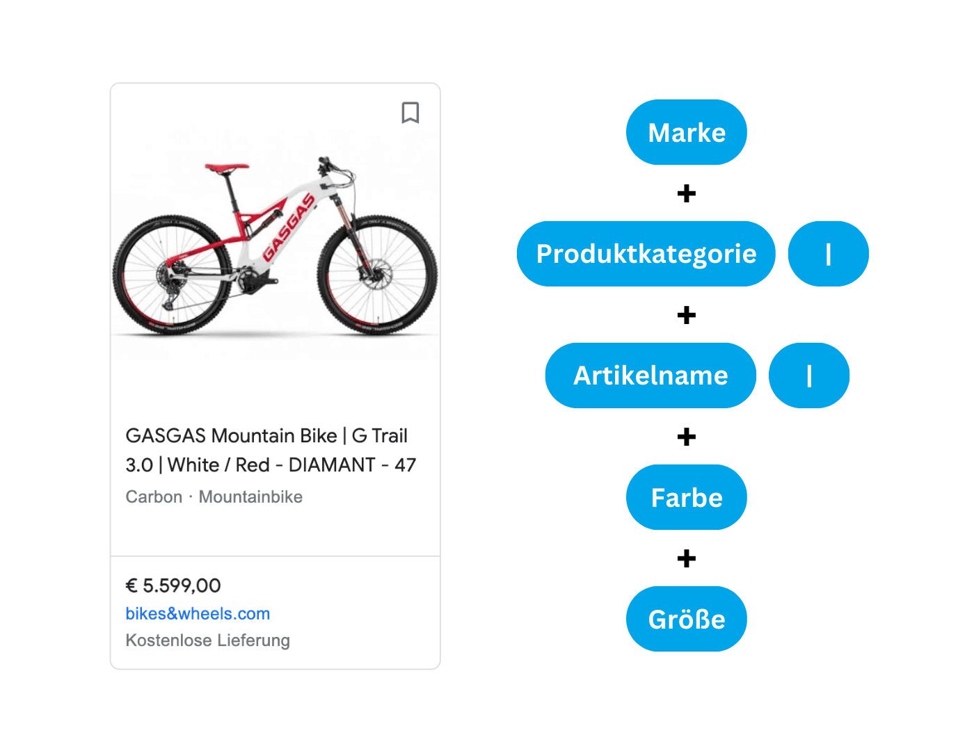 Blogpost Titelbild Google Merchant Center Magic