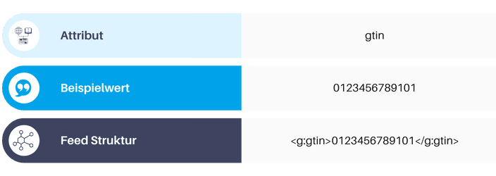 Feed-Attribut GTIN