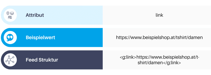 Feed-Attribut Link