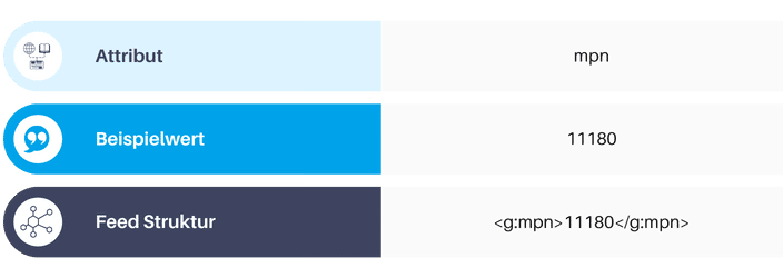 Feed-Attribut MPN