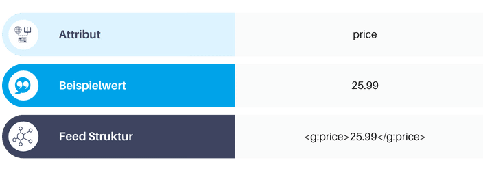 Feed-Attribut Preis