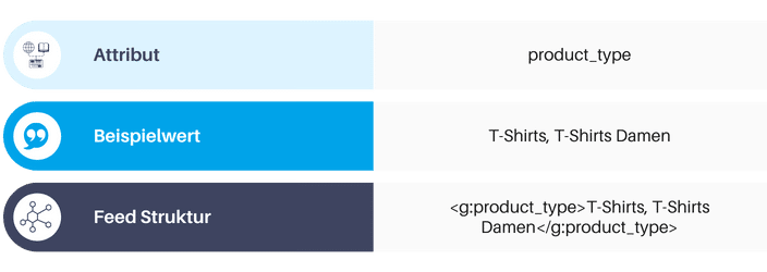 Feed-Attribut Produkt Typ