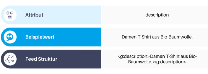 Feed-Attribut Produktbeschreibung