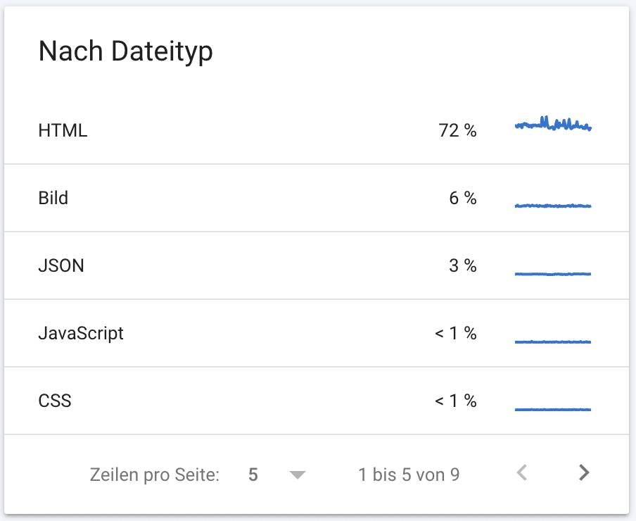 Crawling nach Dateityp