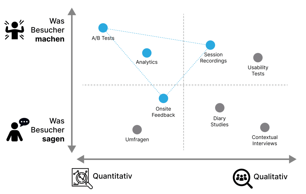KlickImpuls Analyse Methoden