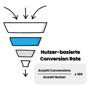 Nutzer-basierte Conversion Rate berechnen
