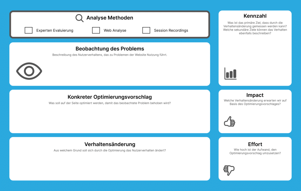 Hypthotesen Template
