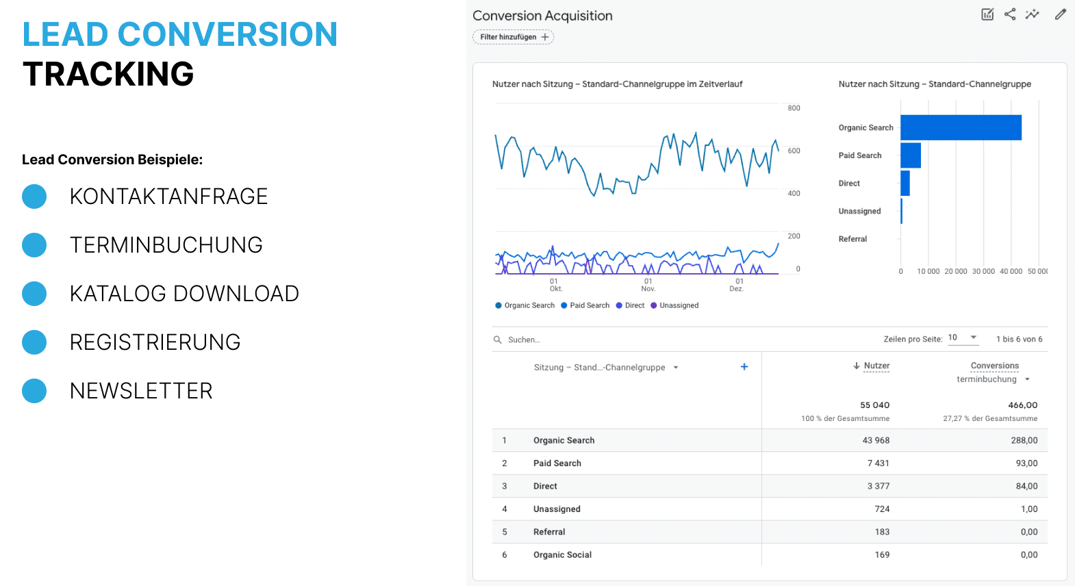 Lead Conversion Tracking
