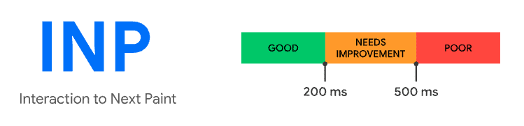 Benchmarks für den Interaction to Next Paint (INP)