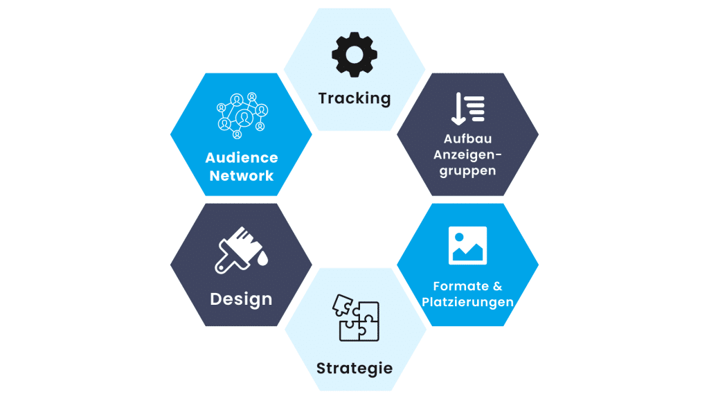 uebersicht fehler meta ads 2