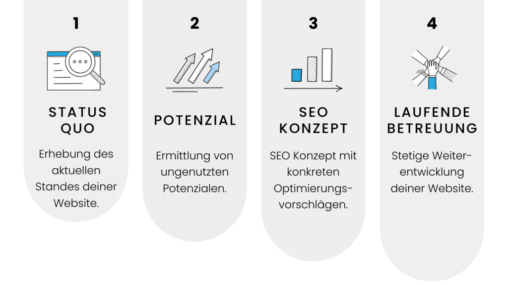 voraussetzung seo betreuung