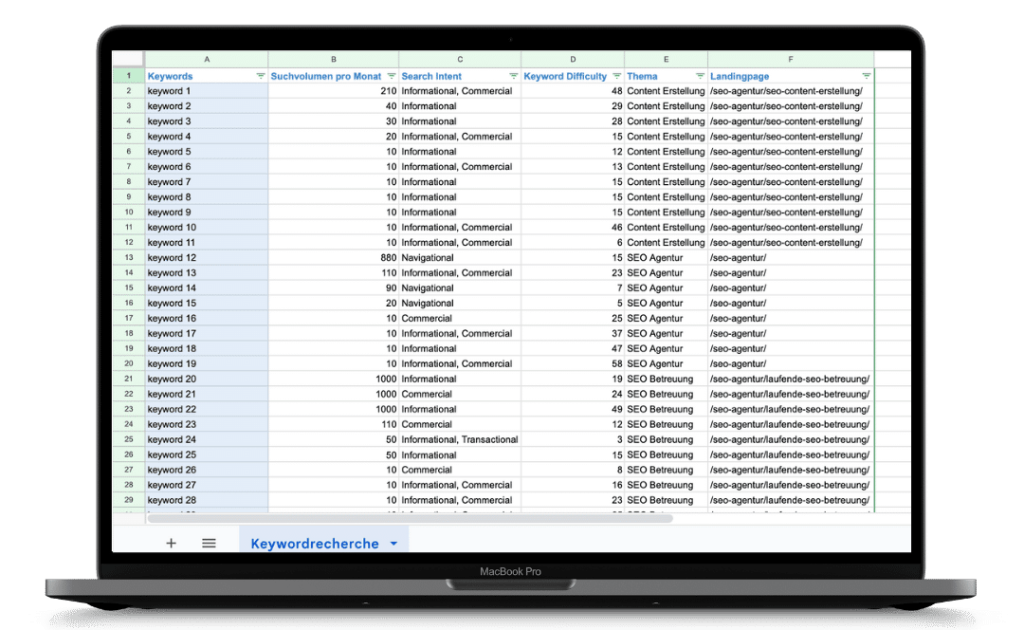 die keywordrecherche 1