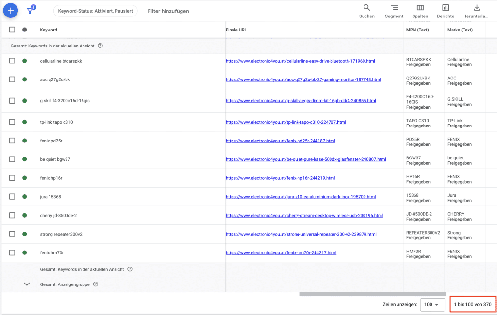 electronic4you ad customizers