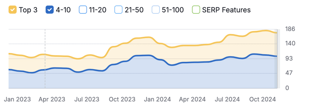 steigerung top 10 rankings multikraft