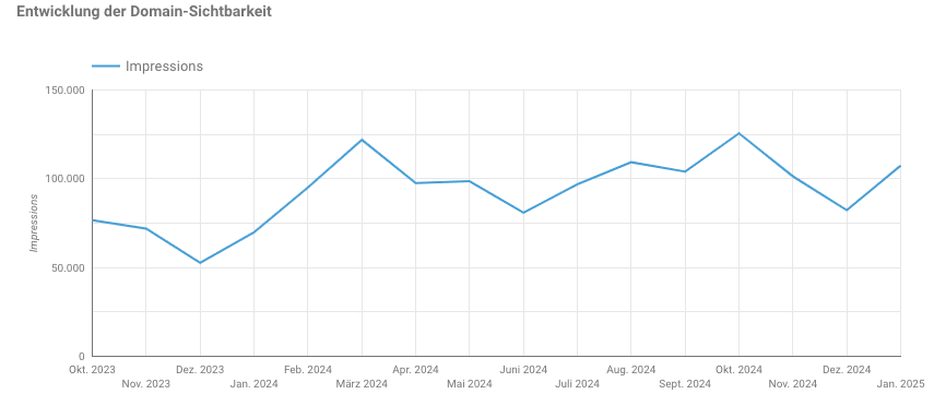 sichtbarkeit hennerbichler naturdesign