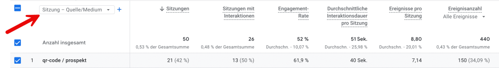 Auswertung von QR-Code scans in Google Analytics