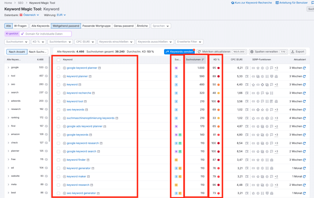 Screenshot aus einem SEO-Tool wo die wichtigsten Werte rot markiert sind