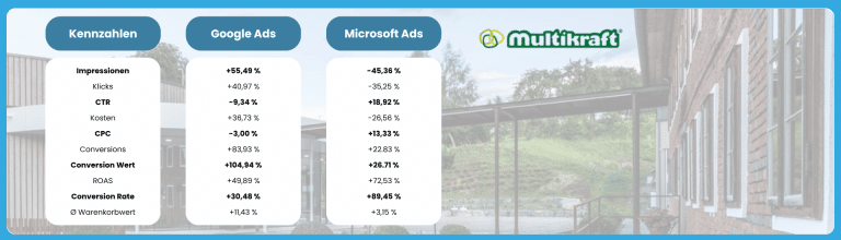 Case Study Beitragsbild Multikraft